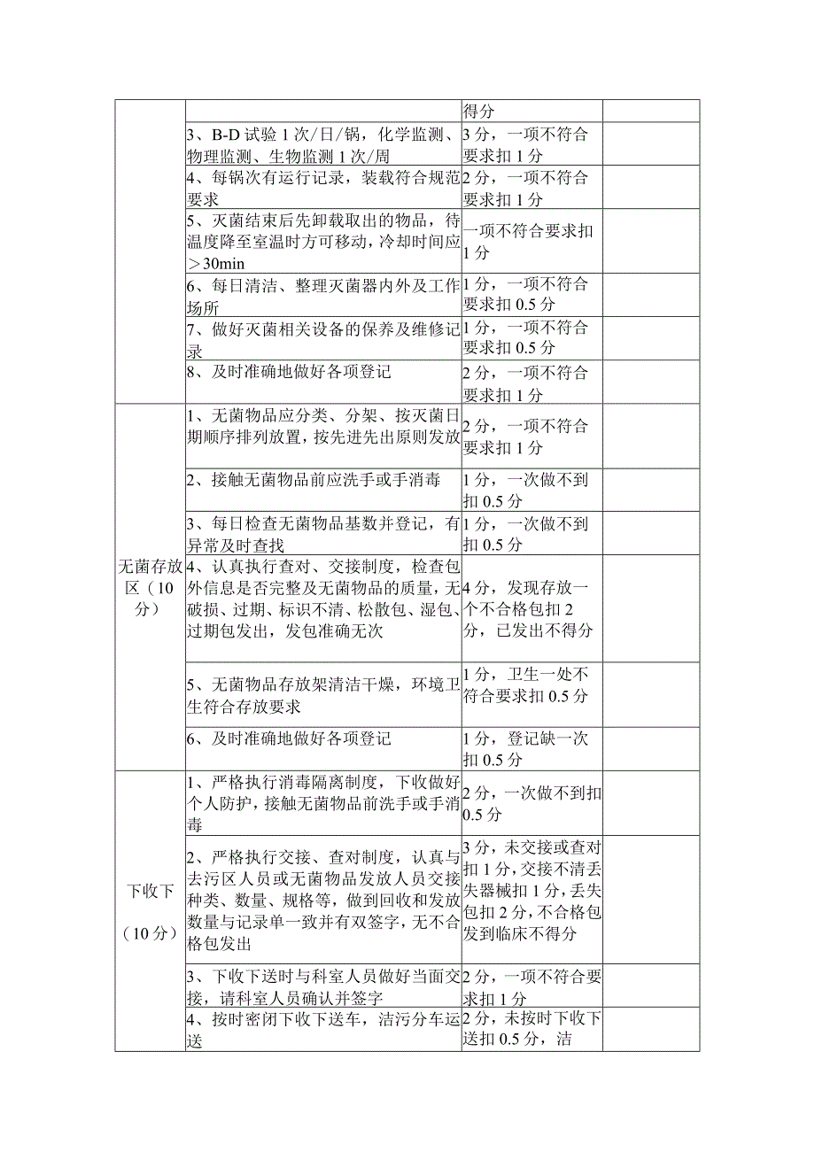 消毒供应室工作质量考核细则.docx_第3页