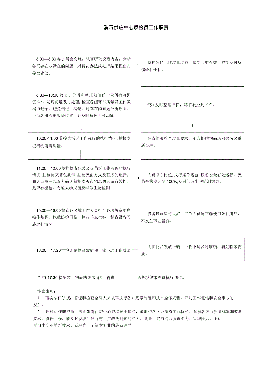 消毒供应中心质检员工作职责.docx_第1页