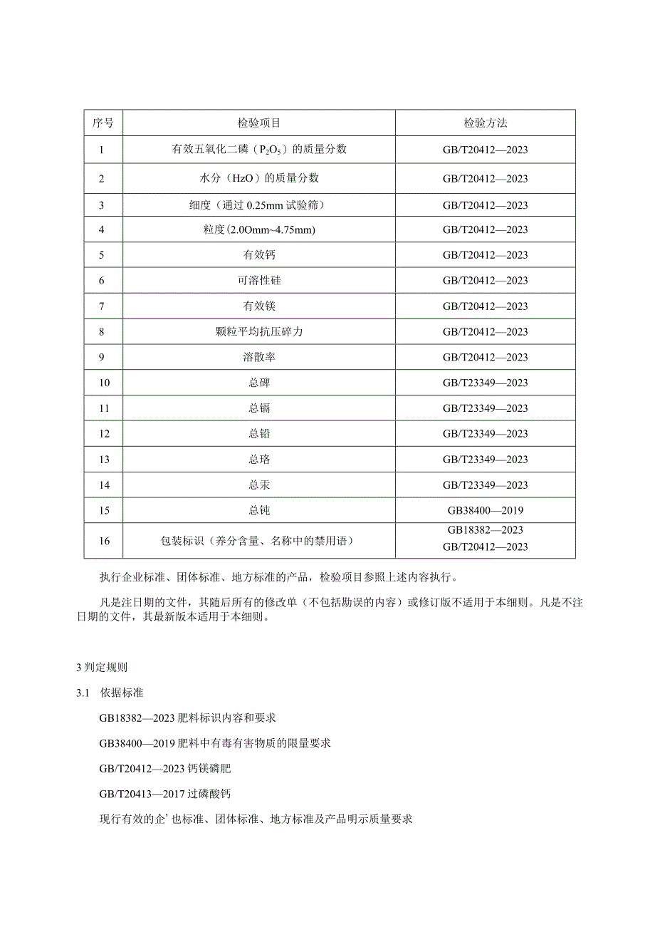 磷肥产品质量国家监督抽查实施细则.docx_第2页