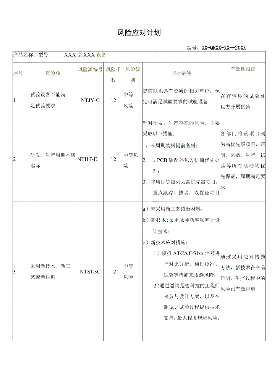 模板：风险应对计划.docx_第1页