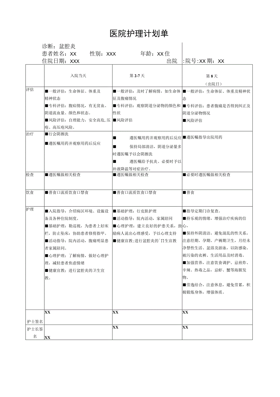 盆腔炎多天护理计划单.docx_第1页