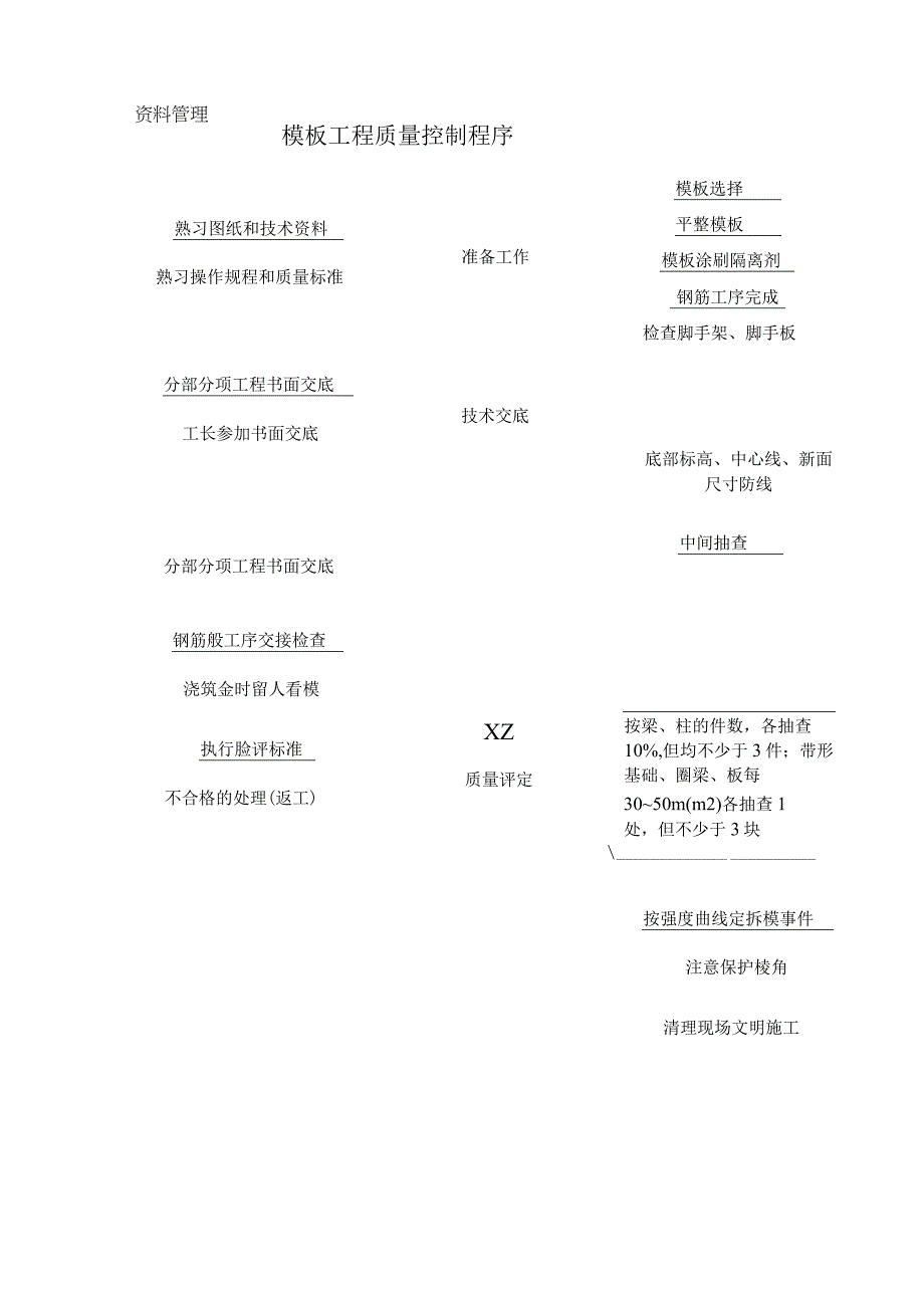 模板工程质量控制程序.docx_第1页