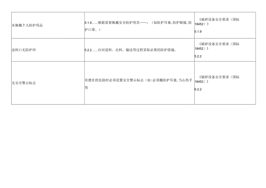 碎料机、混料机安全隐患检查表.docx_第2页