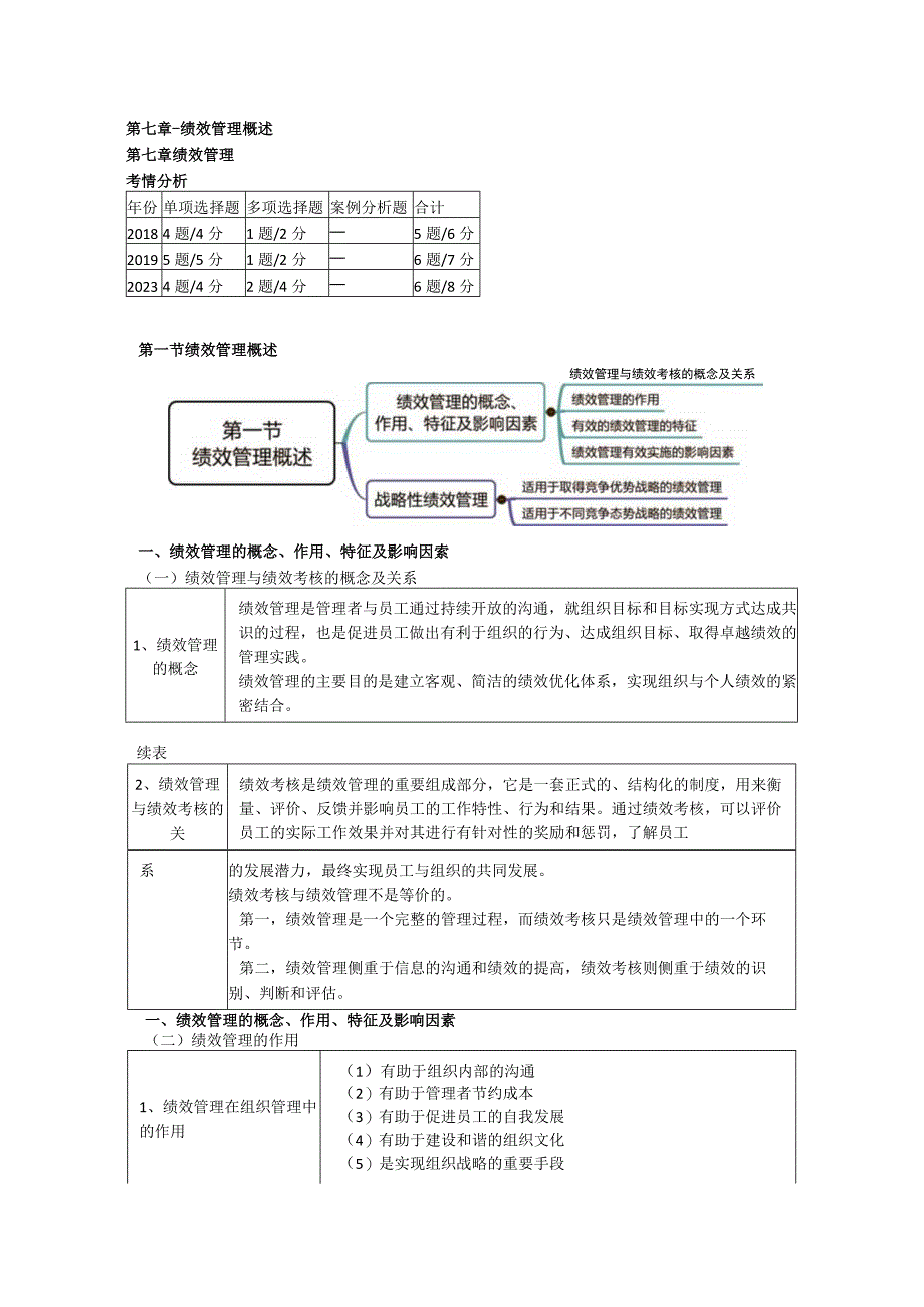 第七章-绩效管理概述.docx_第1页