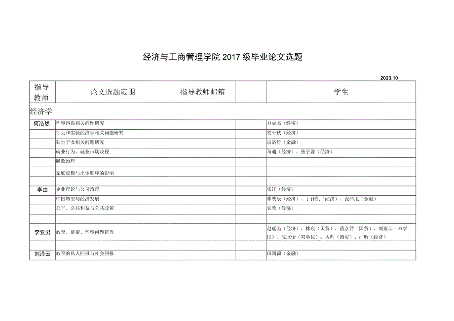 经济与工商管理学院2017级毕业论文选题.docx_第1页