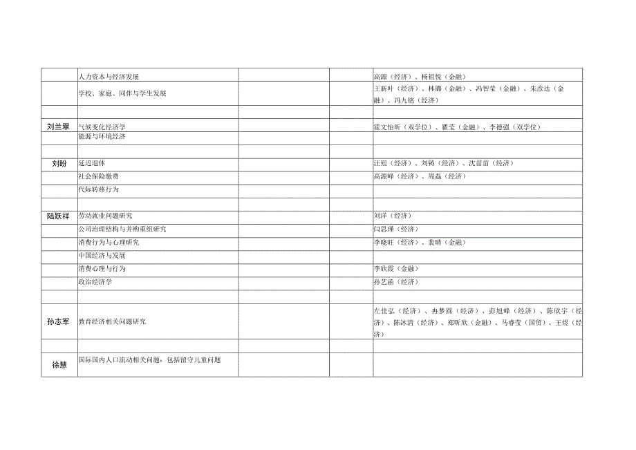 经济与工商管理学院2017级毕业论文选题.docx_第2页