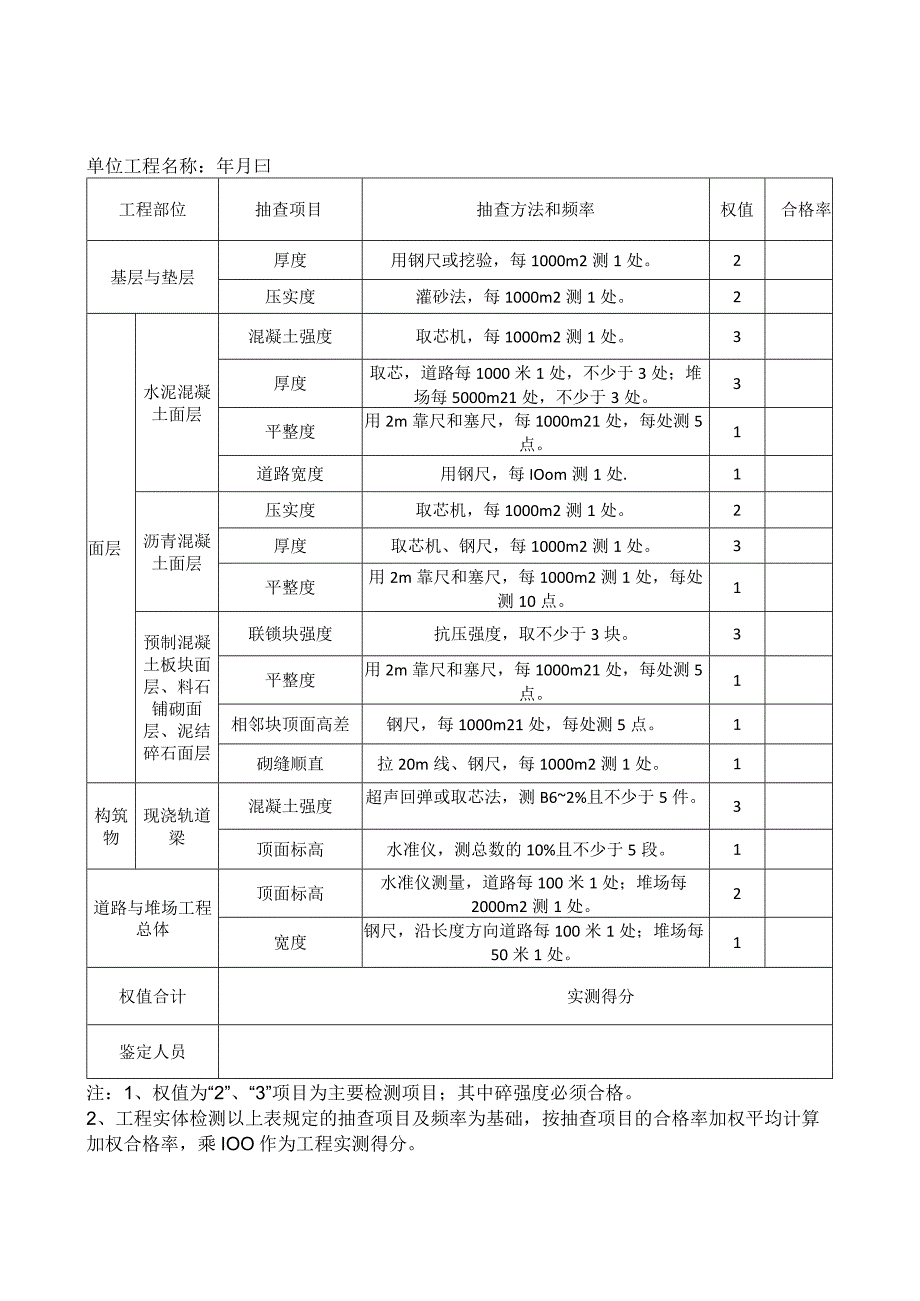 港口道路堆场工程实体检测项目评价表.docx_第1页