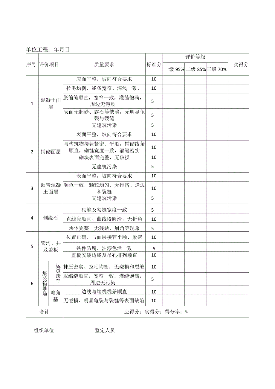 港口道路堆场工程实体检测项目评价表.docx_第2页