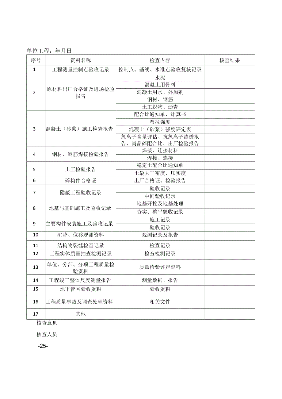 港口道路堆场工程实体检测项目评价表.docx_第3页