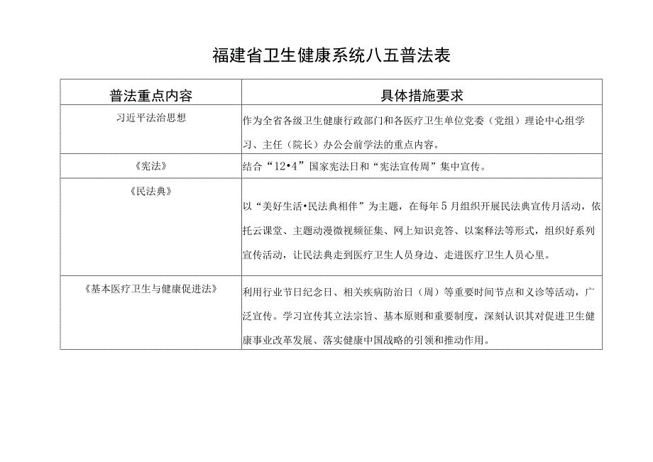 福建省卫生健康系统八五普法表.docx_第1页