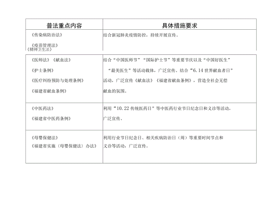 福建省卫生健康系统八五普法表.docx_第2页