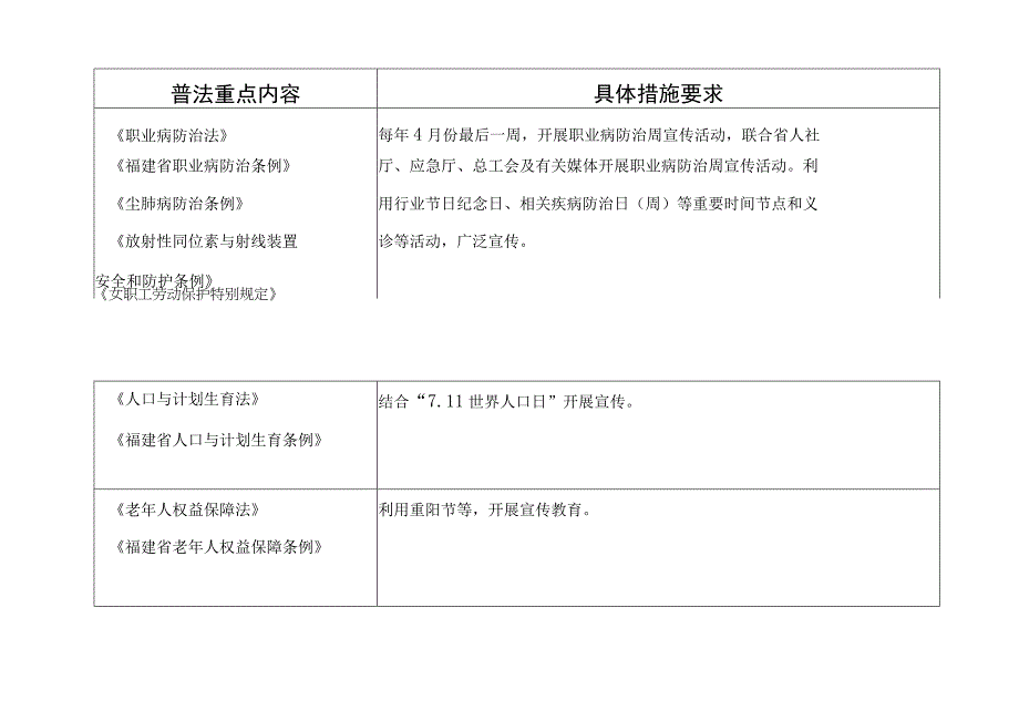 福建省卫生健康系统八五普法表.docx_第3页