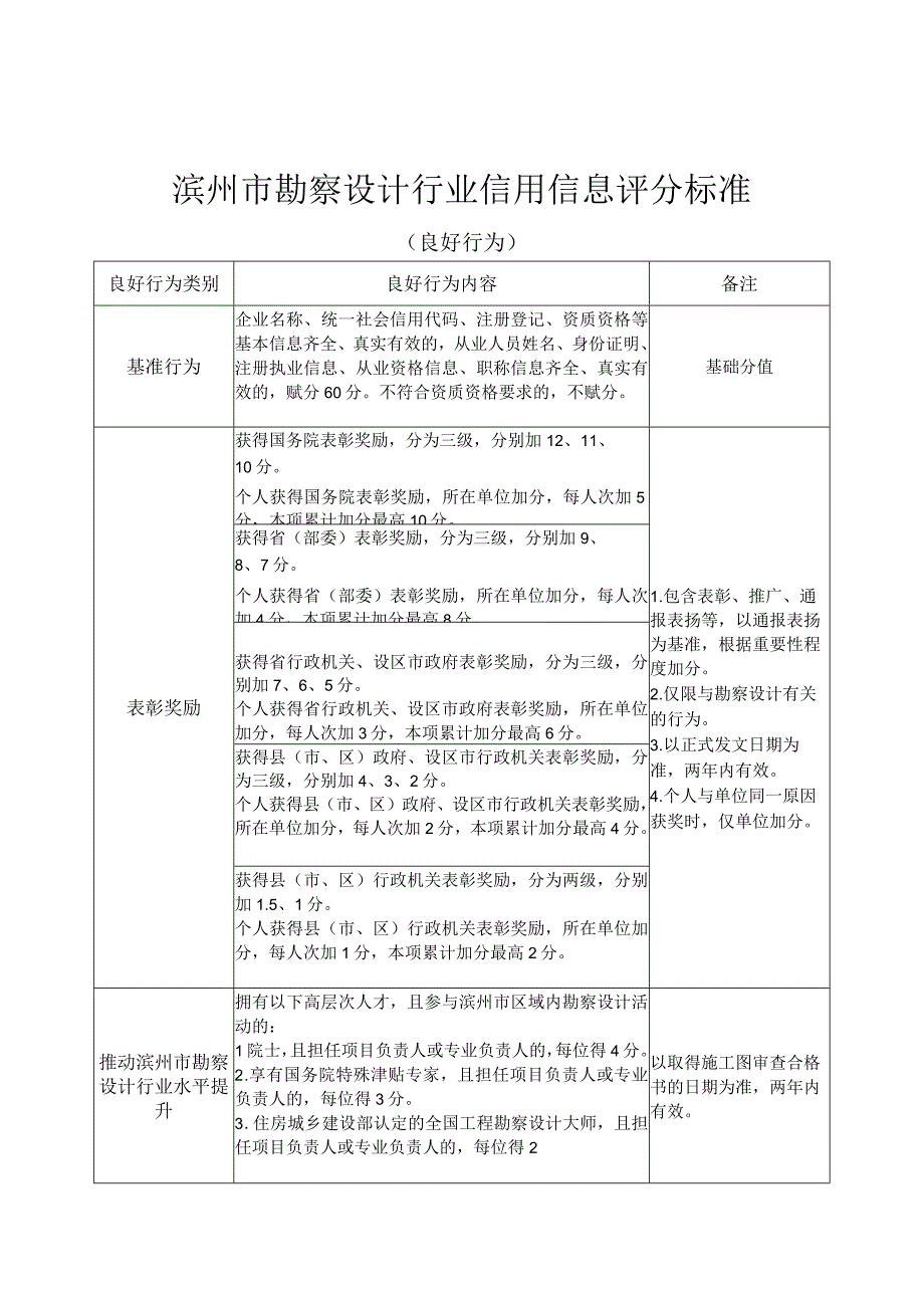 滨州市勘察设计行业信用信息评分标准.docx_第1页