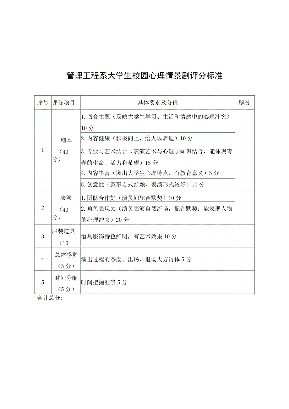 管理工程系大学生校园心理情景剧评分标准.docx_第1页