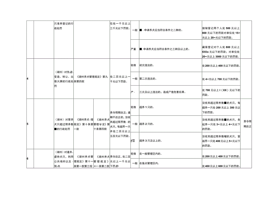 湖州市地方立法行政执法事项目录综合行政执法领域行政处罚自由裁量权细化标准.docx_第3页