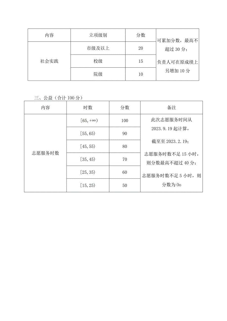 温州理工学院数据科学与人工智能学院校院级优秀学生干部、工作积极分子评分细则.docx_第3页