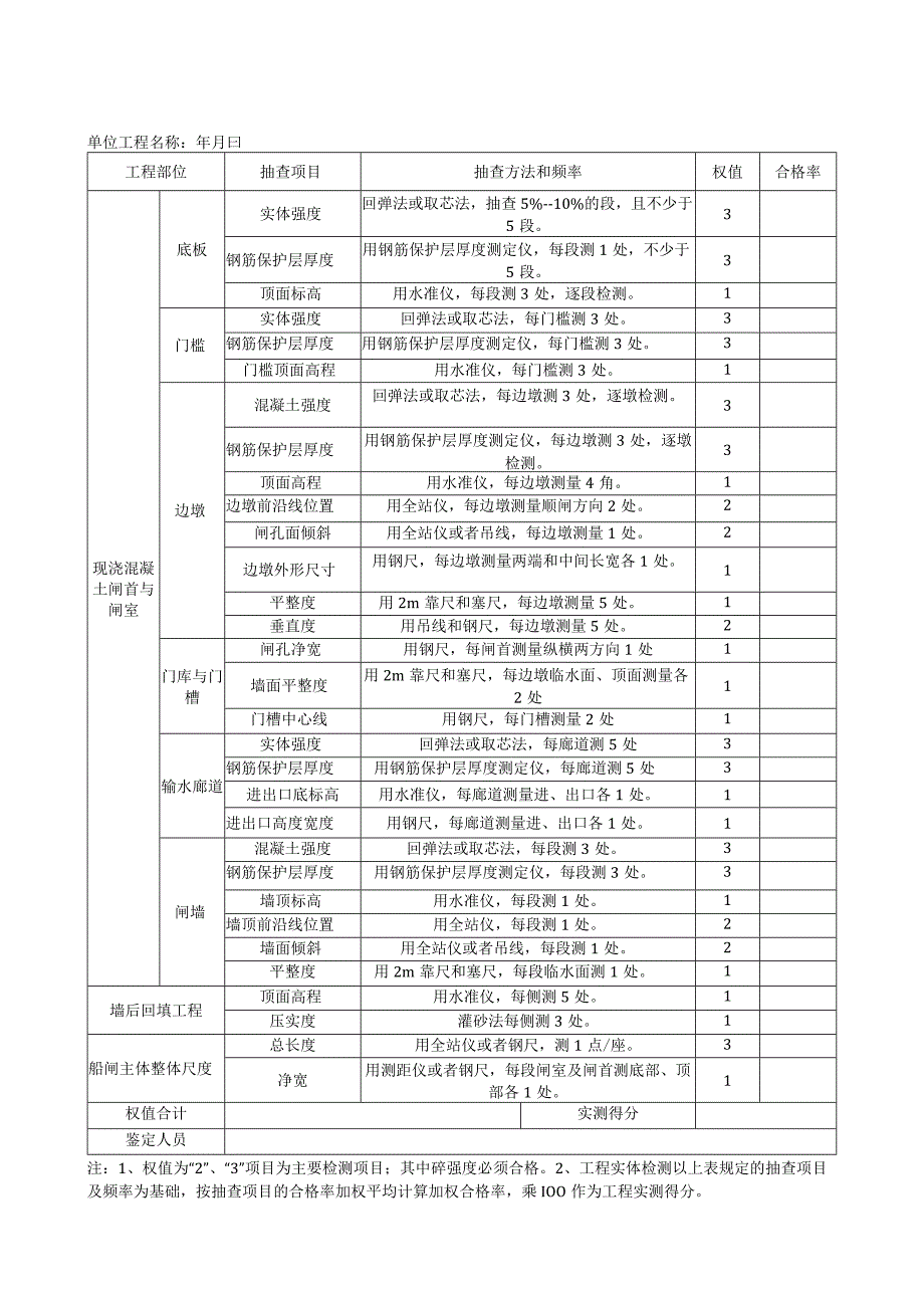 船闸主体水工建筑工程实体检测项目评价表.docx_第1页