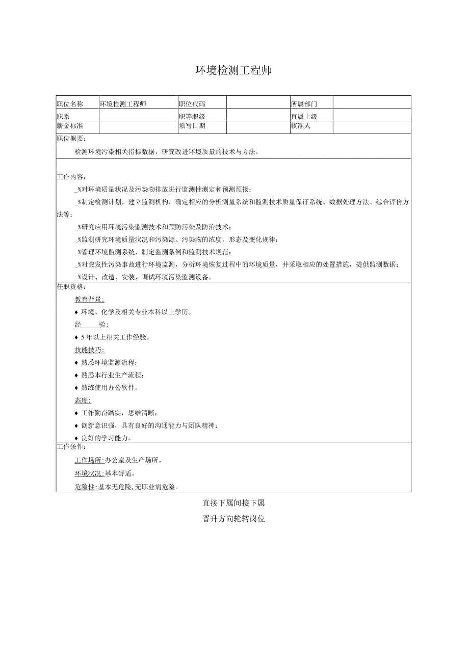 环境检测工程师职位说明书.docx_第1页