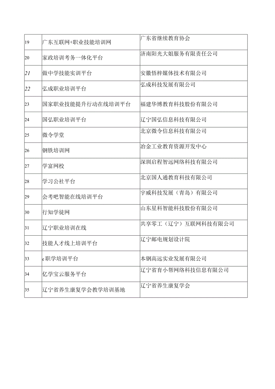 第二批“互联网 职业技能培训”平台目录.docx_第2页