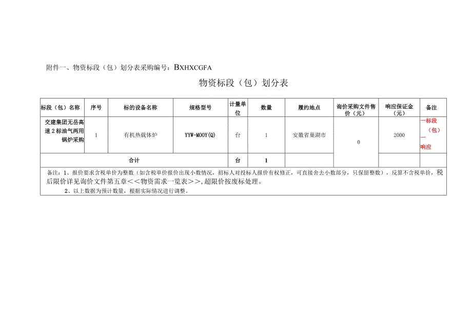 物资标段包划分表采购BXHXCGFA230214物资标段包划分表.docx_第1页