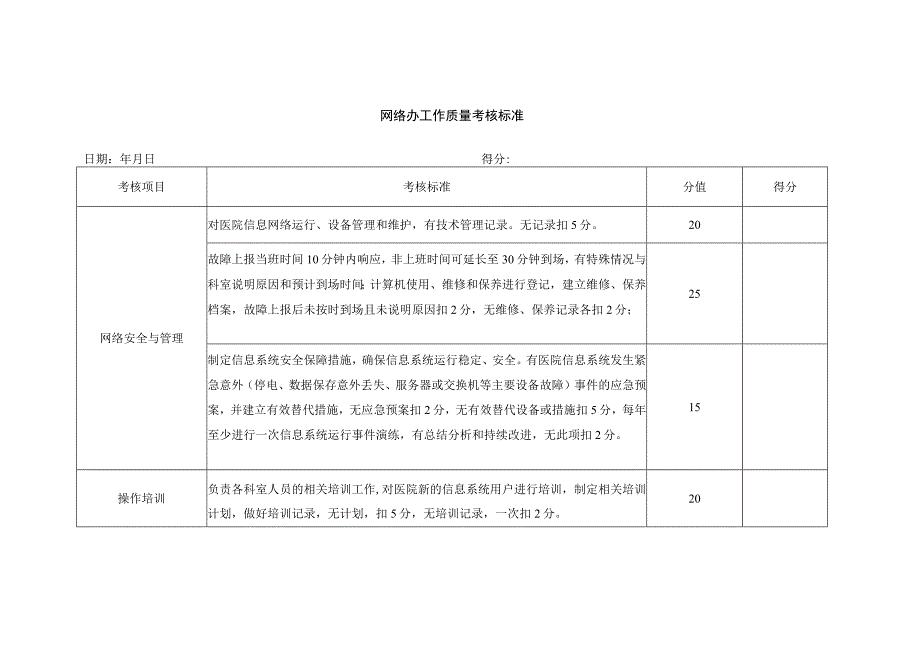 网络办工作质量考核标准.docx_第1页