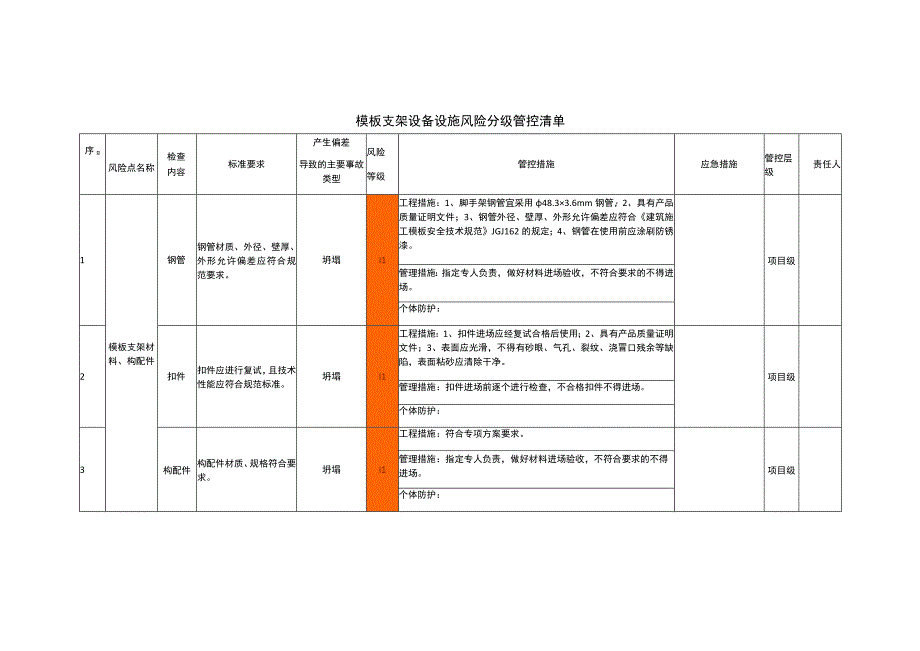 模板支架设备设施风险分级管控清单.docx_第1页