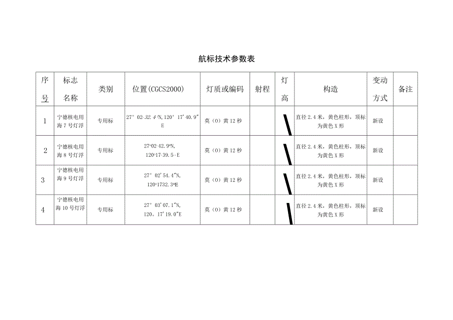 航标技术参数表.docx_第1页