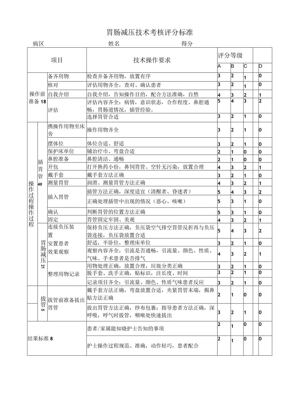 胃肠减压操作流程及评分标准.docx_第3页