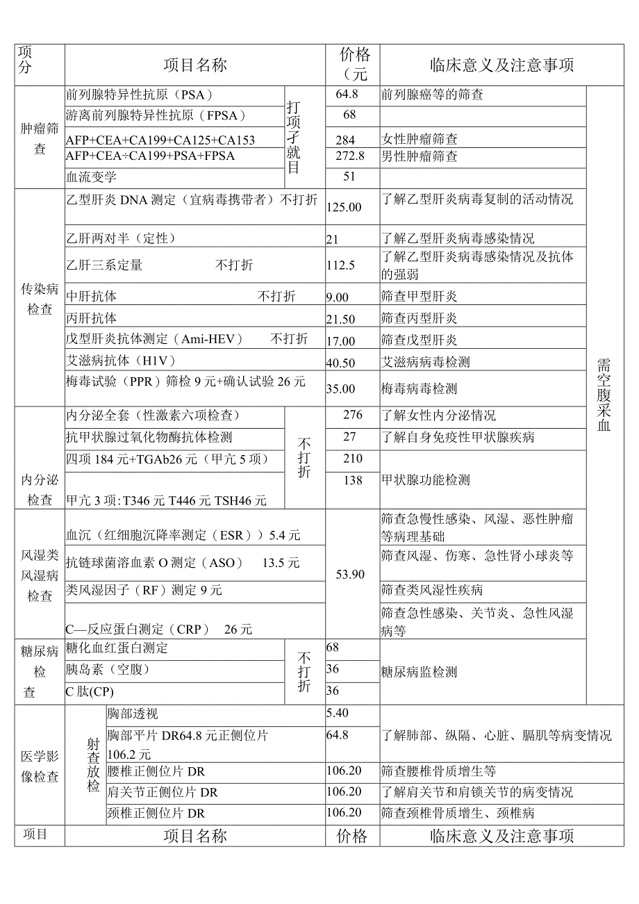 莆田人民医院健康体检项目价格及临床意义.docx_第2页