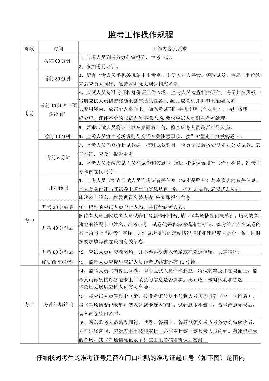 监考工作操作规程.docx_第1页