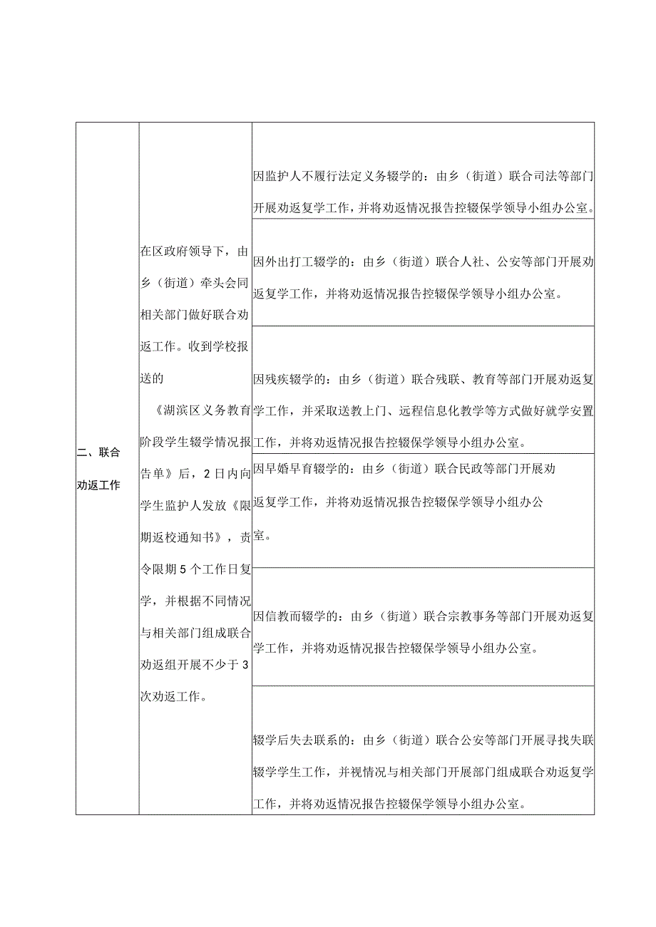 湖滨区义务教育阶段控辍保学工作流程.docx_第3页