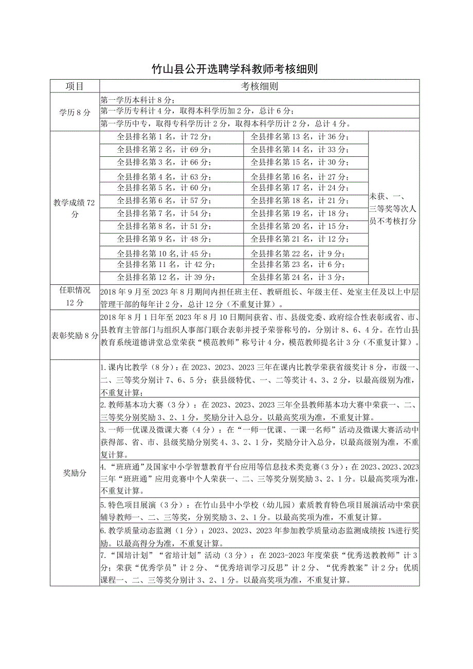 竹山县公开选聘学科教师考核细则.docx_第1页