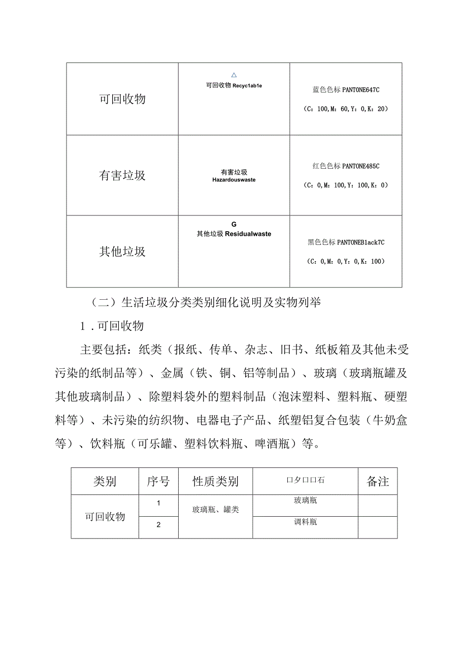 聊城管字〔2022〕17号聊城市生活垃圾分类指导目录.docx_第3页