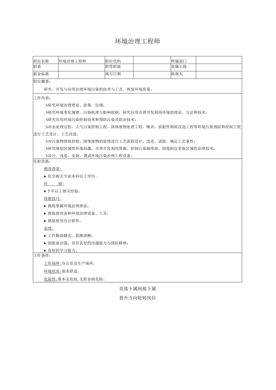 环境治理工程师职位说明书.docx_第1页