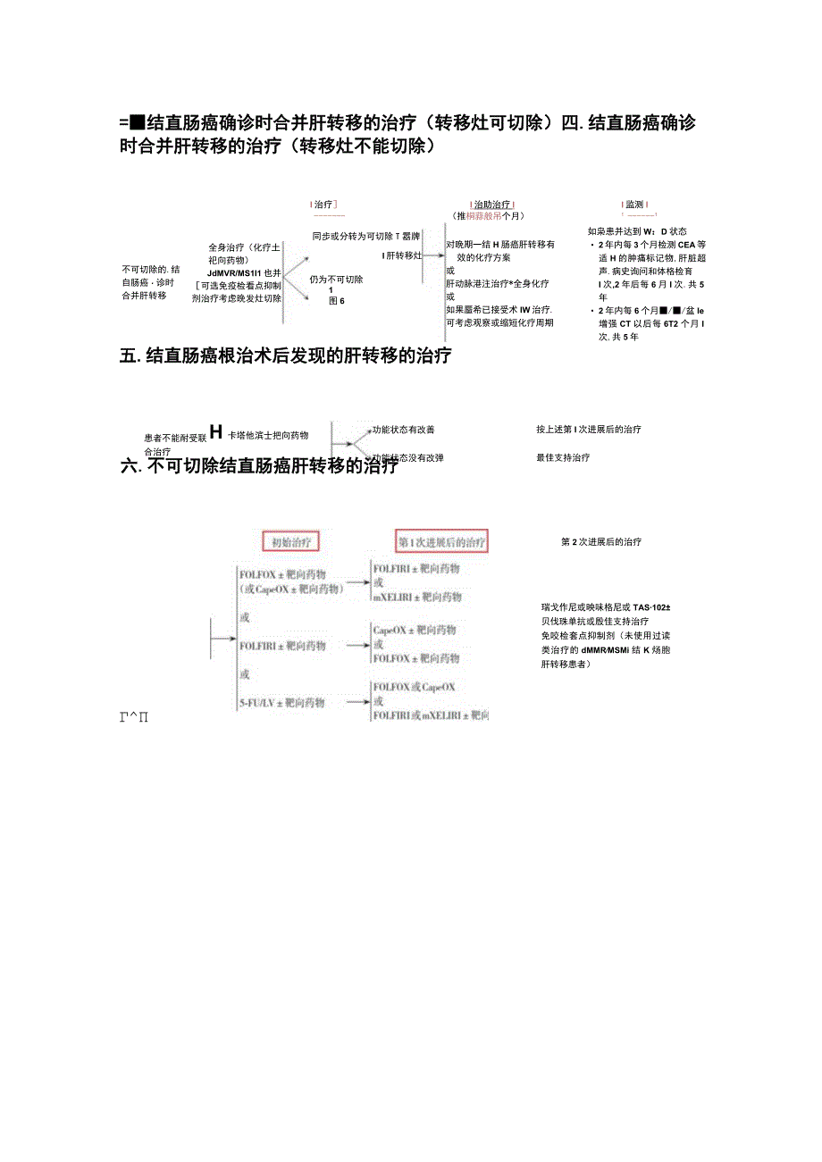 结直肠癌肝转移诊疗指南2023主要内容.docx_第2页