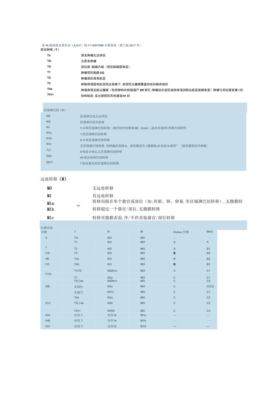 结直肠癌肝转移诊疗指南2023主要内容.docx_第3页