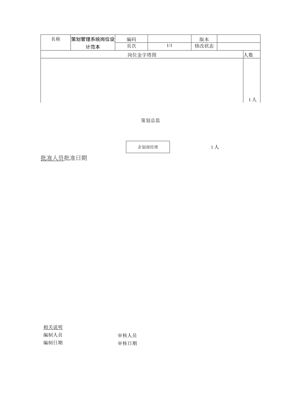 策划管理系统岗位设计范本.docx_第1页