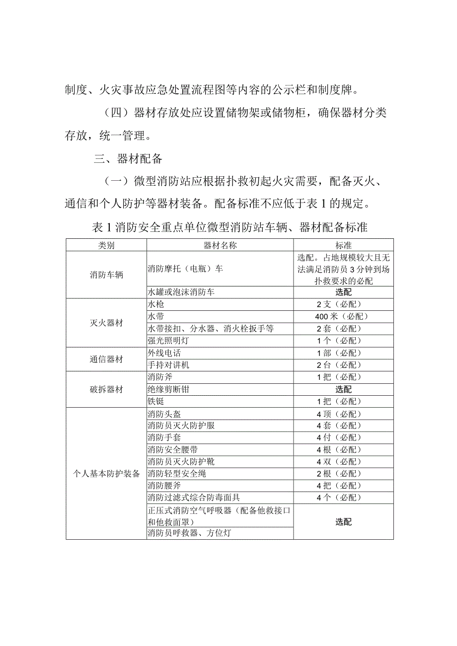 消防重点单位微型消防站建设标准(1).docx_第2页