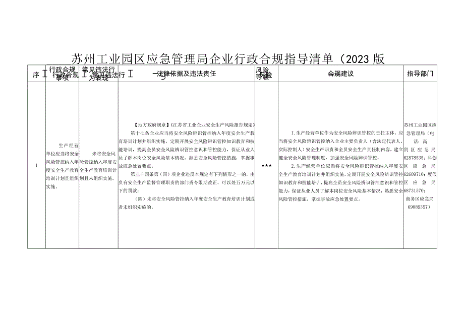 苏州工业园区应急管理局企业行政合规指导清单(2022版）.docx_第1页