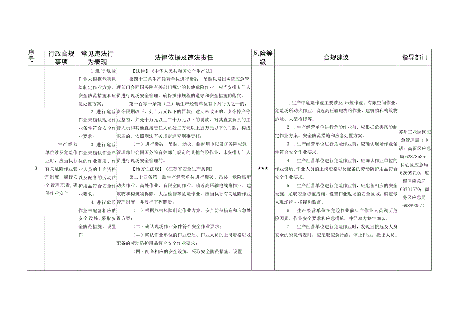 苏州工业园区应急管理局企业行政合规指导清单(2022版）.docx_第3页