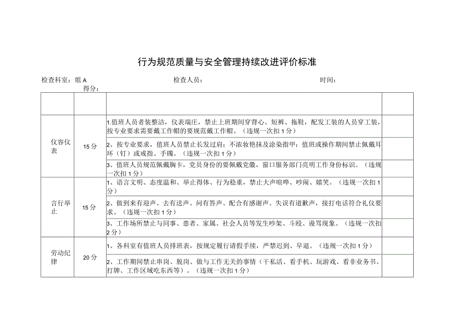 行为规范质量与安全管理持续改进评价标准.docx_第1页