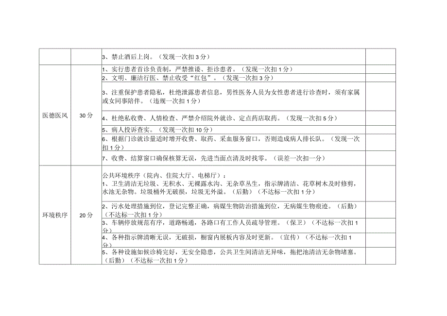 行为规范质量与安全管理持续改进评价标准.docx_第2页