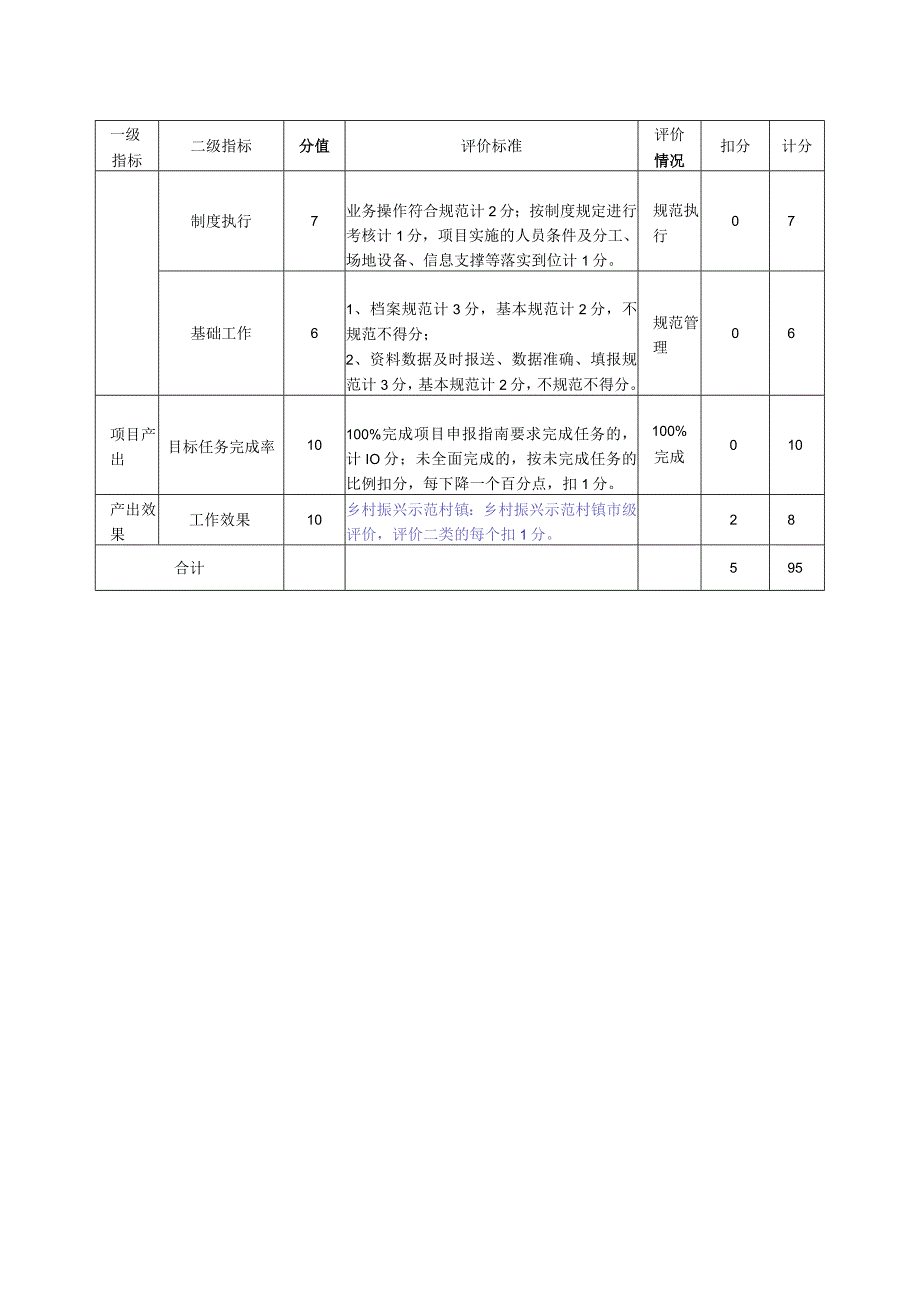 绩效评价项目单位计分表.docx_第2页