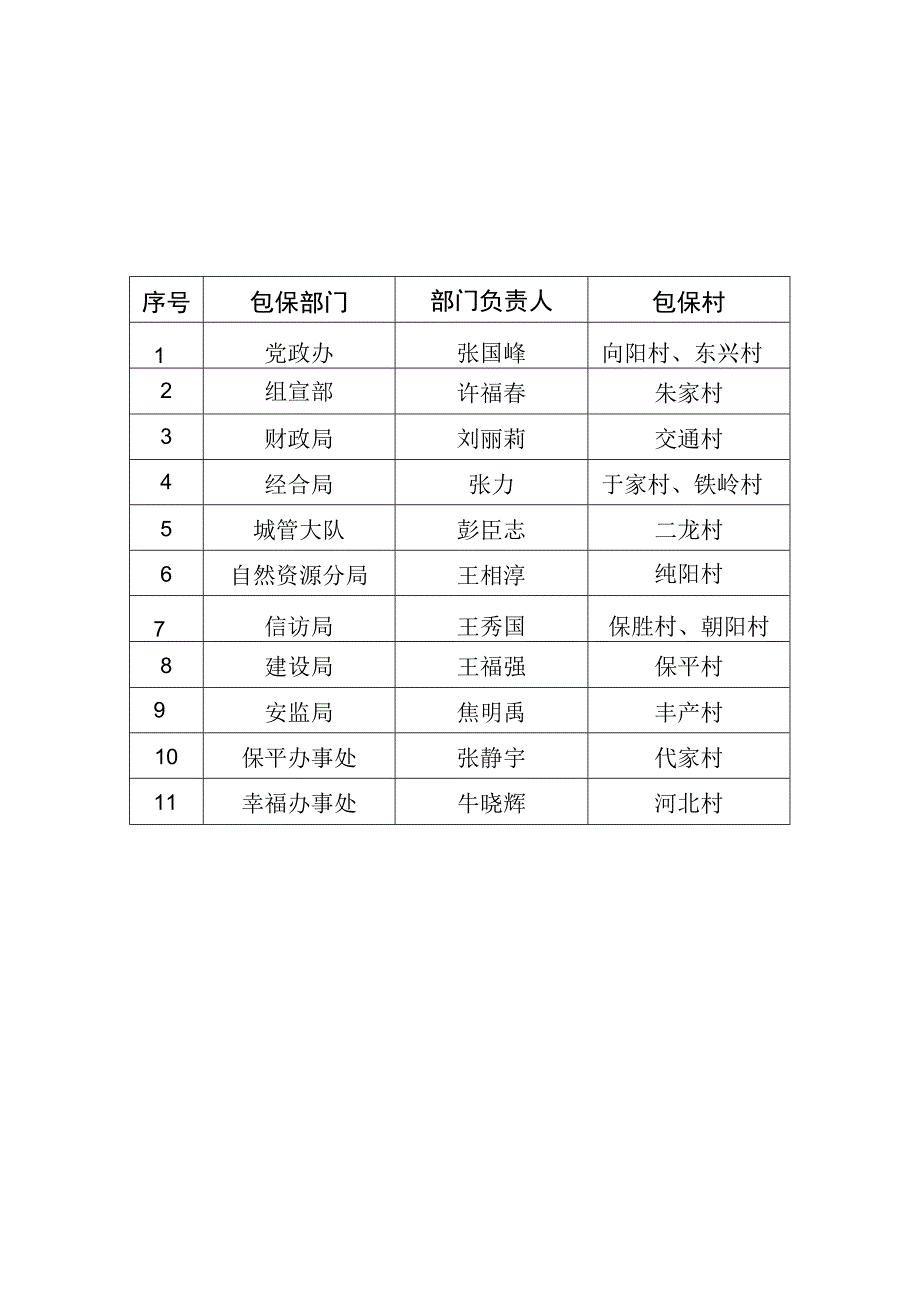 白城经开区秸秆禁烧包保工作方案.docx_第3页