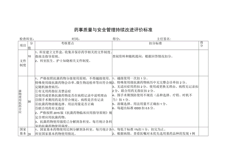 药事质量与安全管理持续改进评价标准.docx_第1页