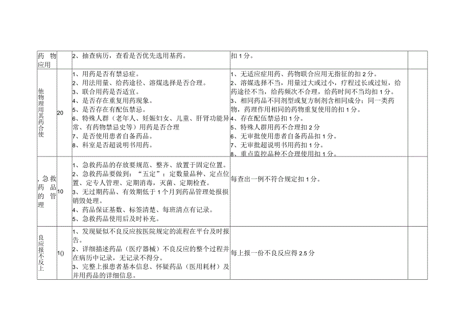 药事质量与安全管理持续改进评价标准.docx_第2页