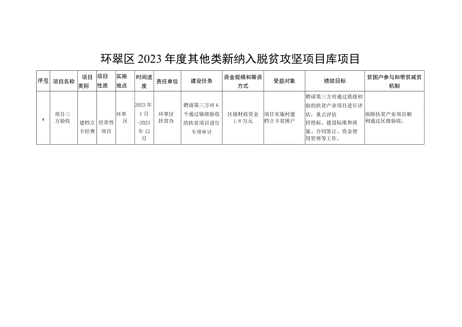 环翠区2020年度新入库区级脱贫攻坚项目库项目.docx_第2页