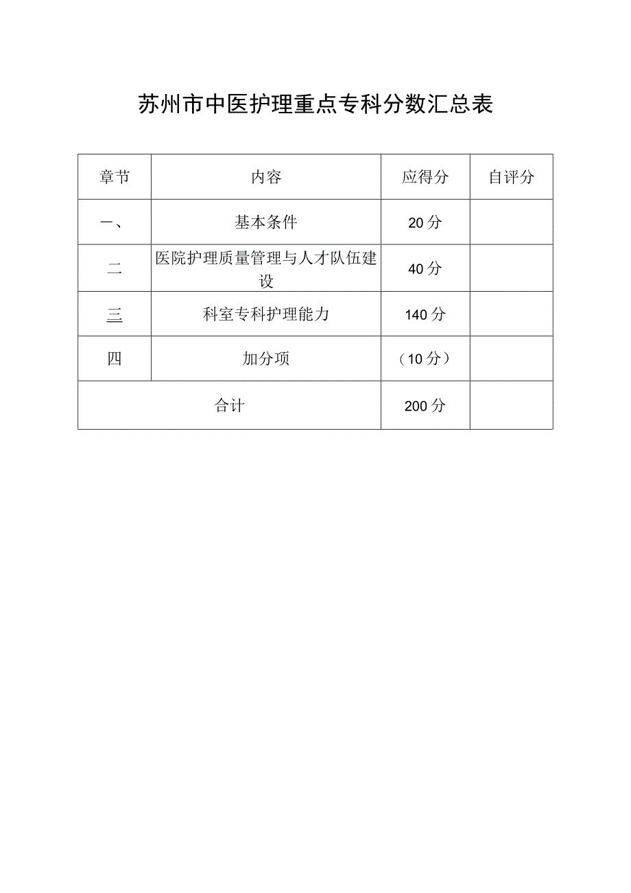 苏州市中医护理重点专科自评表.docx_第3页