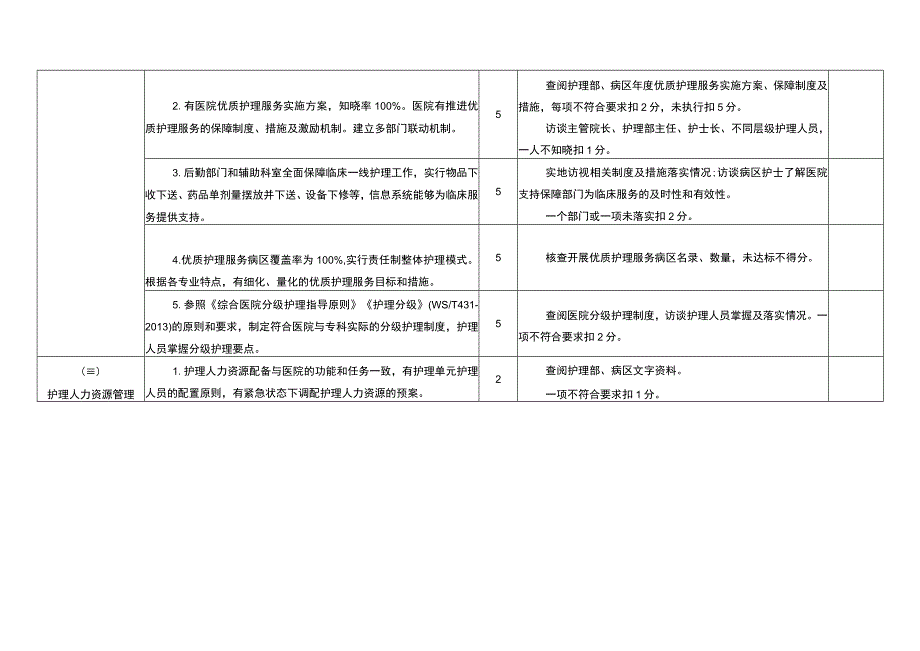 江阳市护理质量考核评价标准.docx_第2页