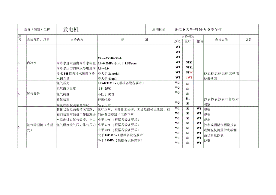 电气一次专业设备运行日常点检.docx_第2页